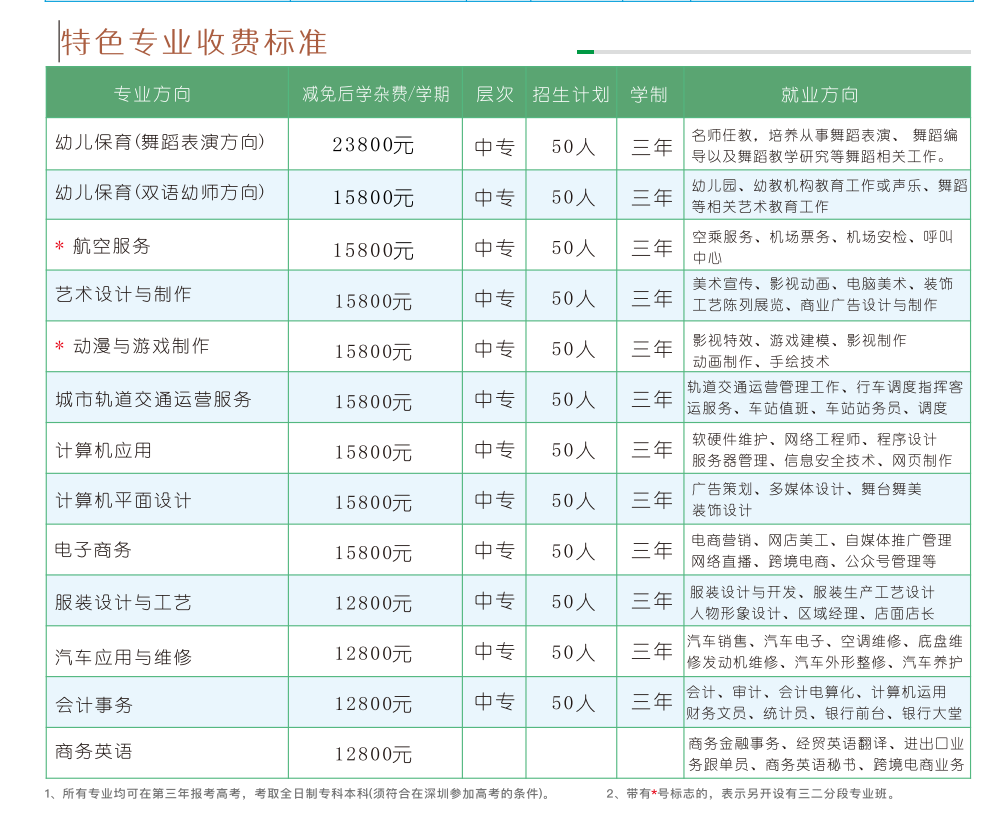 深圳市中嘉职业技术学校_深圳职业技工学校官网_深圳市职业技术学校怎么样