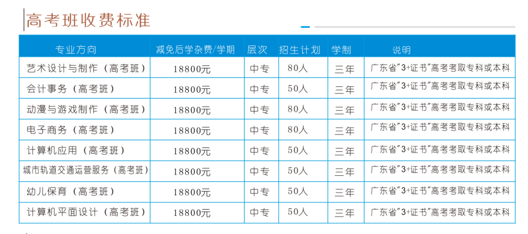 深圳市职业技术学校怎么样_深圳职业技工学校官网_深圳市中嘉职业技术学校