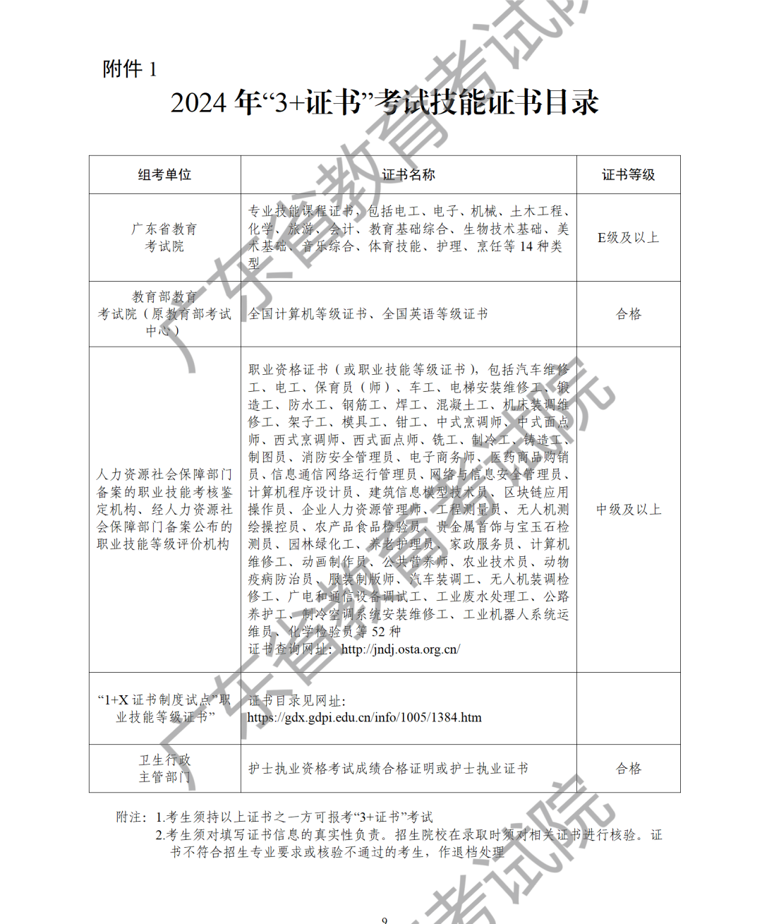 证书考试难度排名_3+证书考试_证书考试官网